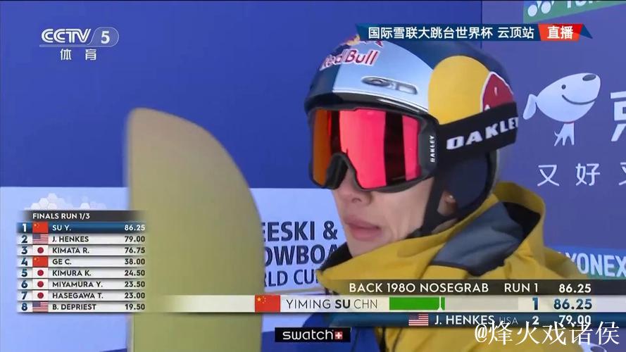 云顶世界杯大跳台：苏翊鸣赛季首冠，葛春宇摘银