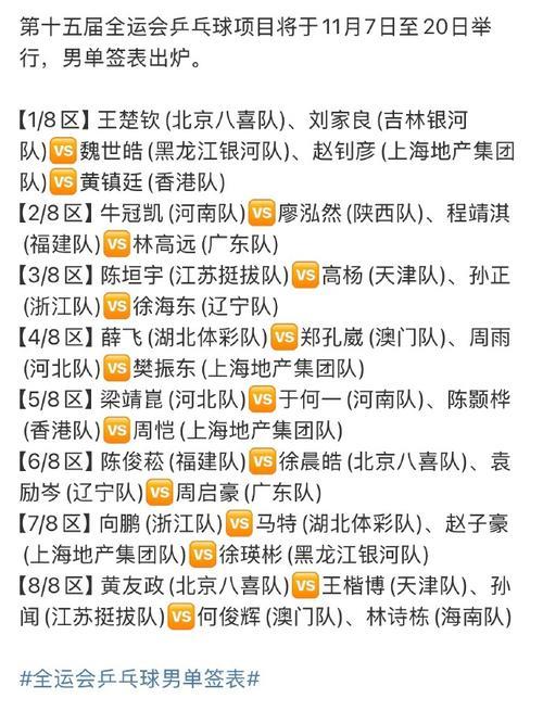 全运会乒乓球抽签：王楚钦与樊振东男单同半区、男团同组