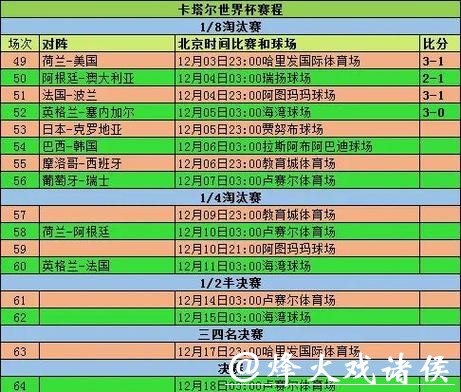 经典世界杯比分战役:不可错过的记录 经典世界杯比分战役:不可错过的记录