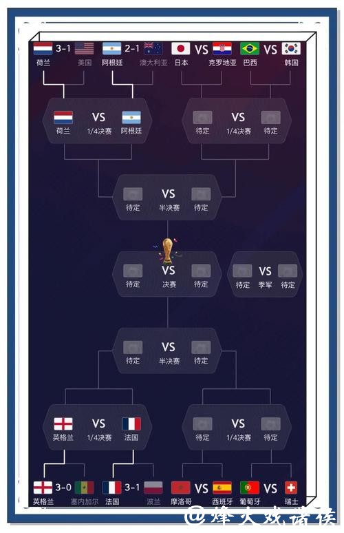 盘点可能影响世界杯预测结果的因素