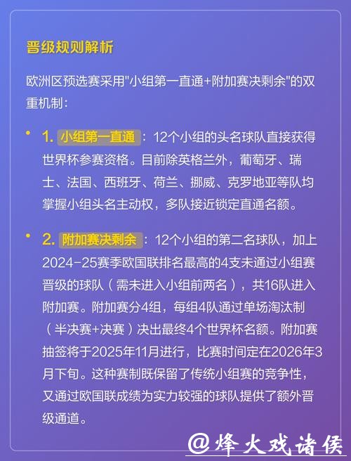 2026世界杯外围:各大洲球队晋级规则解析 2026世界杯外围:各大洲球队晋级规则解析