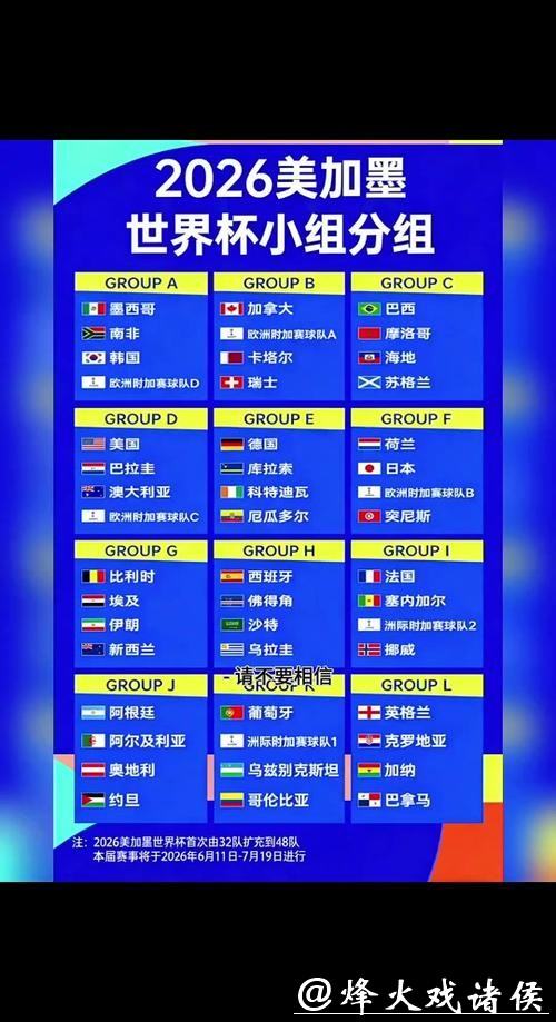 2026世界杯外围:各大洲球队晋级规则解析 2026世界杯外围:各大洲球队晋级规则解析