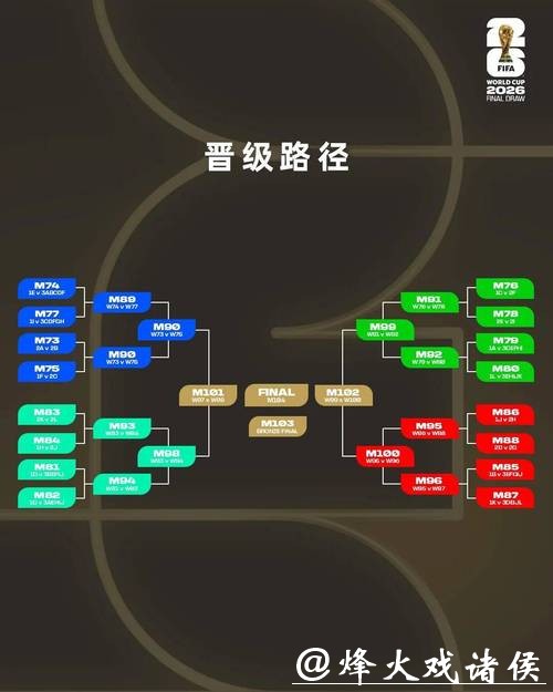 2026世界杯竞猜：高频投注技巧分析详解