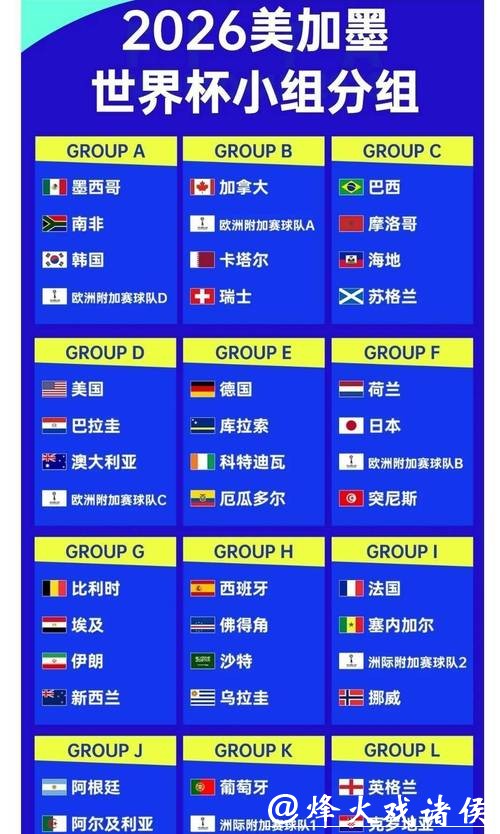 2026世界杯买球热门球队赔率分析 2026世界杯买球热门球队赔率分析