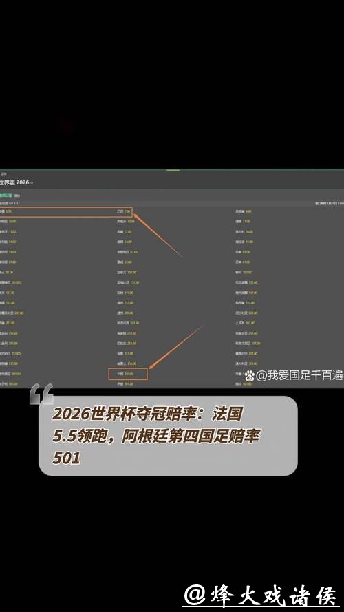 2026世界杯买球热门球队赔率分析 2026世界杯买球热门球队赔率分析